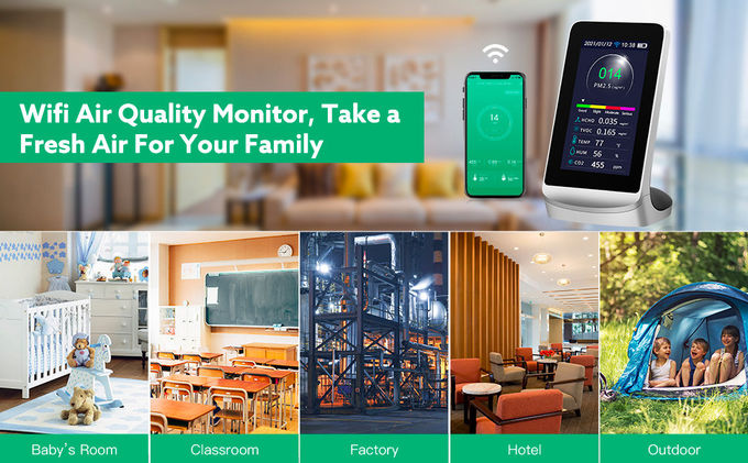 Monitor 2 di qualità dell'aria negli ambienti chiusi del sistema di sicurezza dello Smart Home della camera da letto dell'ufficio